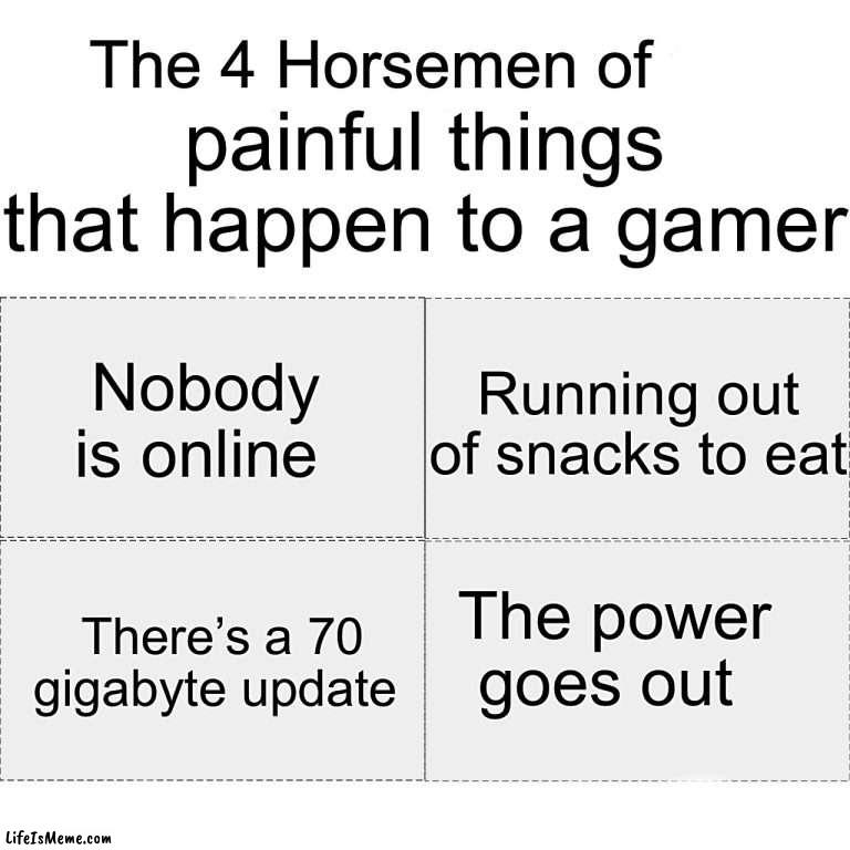 Surely this is true for some of you, I’m not a gamer though. |  painful things that happen to a gamer; Running out of snacks to eat; Nobody is online; The power goes out; There’s a 70 gigabyte update | image tagged in four horsemen,memes,funny,gaming,zad,painful | made w/ Lifeismeme meme maker