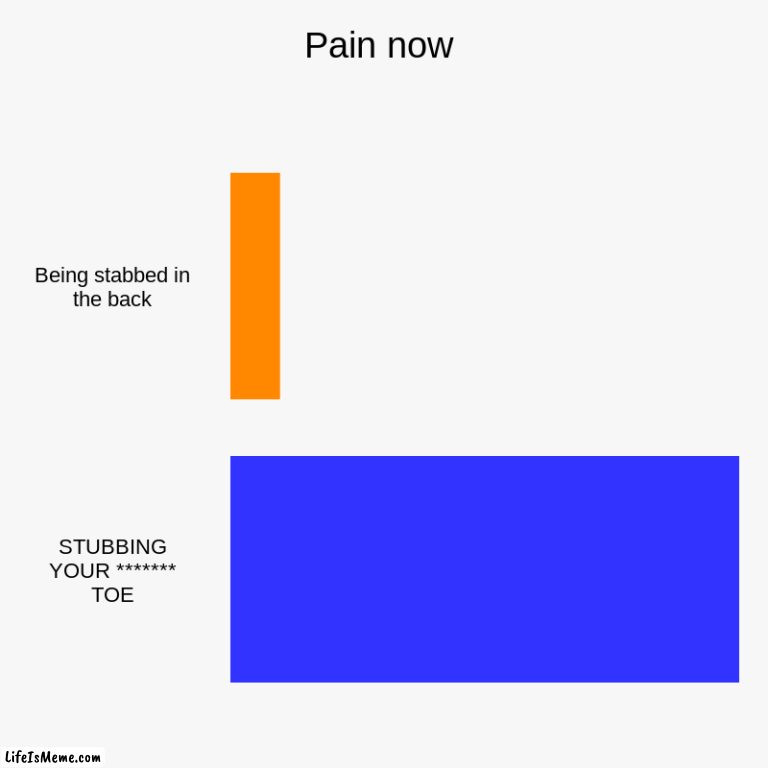 The only time I ever swear | Pain now | Being stabbed in the back, STUBBING YOUR ******* TOE | image tagged in charts,bar charts | made w/ Lifeismeme chart maker