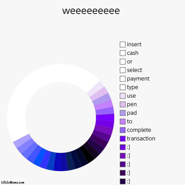 funni | weeeeeeeee |, :], :], :], :], :], :], transaction, complete, to, pad, pen , use, type , payment , select, or, cash, insert | image tagged in charts,donut charts | made w/ Lifeismeme chart maker