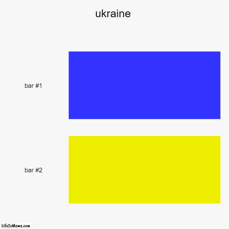 ahhahahahahhahaaahahhahah | ukraine | | image tagged in charts,bar charts | made w/ Lifeismeme chart maker