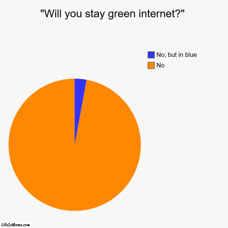 my internet | "Will you stay green internet?" | No, No, but in blue | image tagged in charts,pie charts | made w/ Lifeismeme chart maker