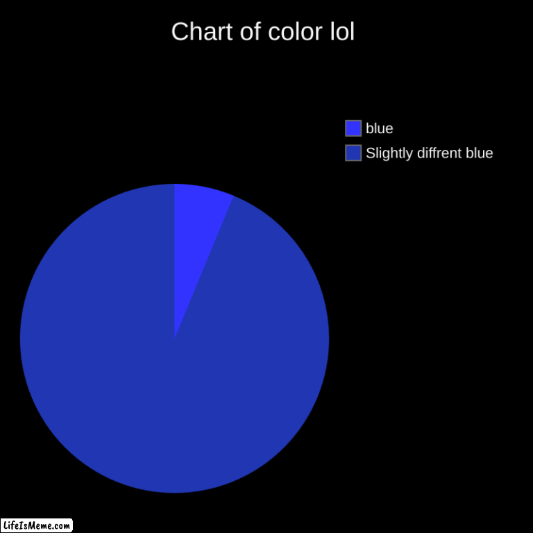 u look so blue hahaha...that's not funny | Chart of color lol | Slightly diffrent blue, blue | image tagged in charts,pie charts,blue,more blue | made w/ Lifeismeme chart maker