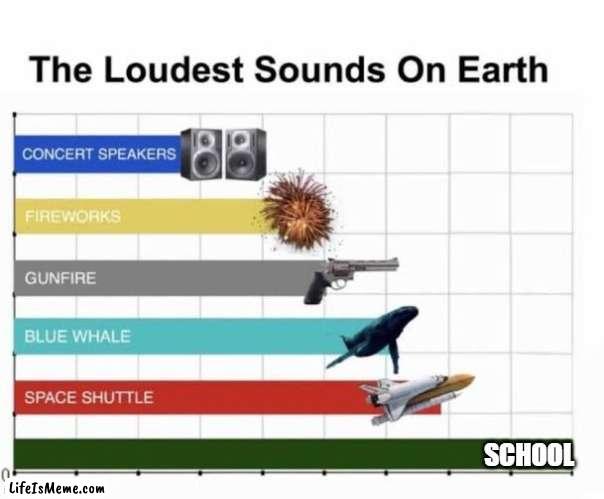 true? |  SCHOOL | image tagged in the loudest sounds on earth | made w/ Lifeismeme meme maker