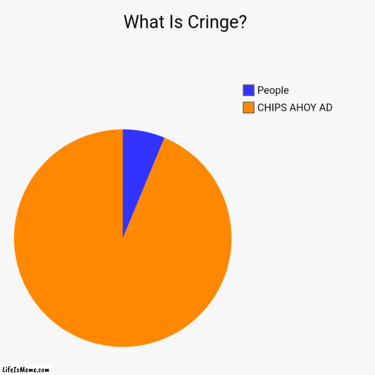 Pie Chart | What Is Cringe? | CHIPS AHOY AD, People | image tagged in charts,pie charts | made w/ Lifeismeme chart maker