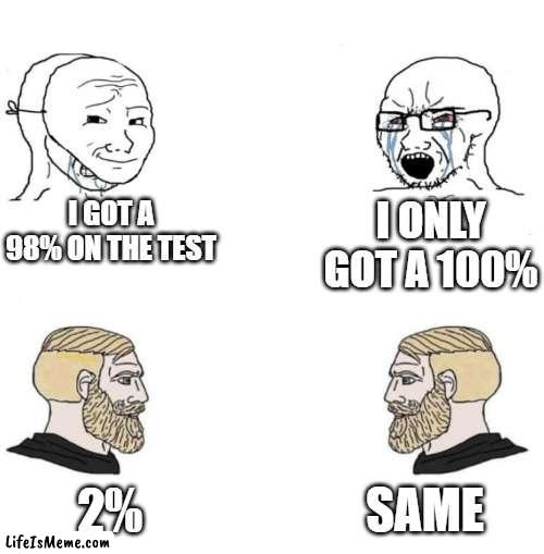 Chad we know |  I GOT A 98% ON THE TEST; I ONLY GOT A 100%; SAME; 2% | image tagged in chad we know | made w/ Lifeismeme meme maker