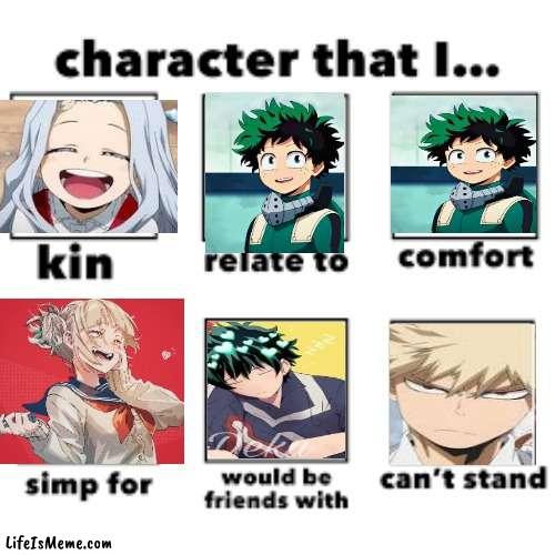 Characters I..... | image tagged in mha | made w/ Lifeismeme meme maker