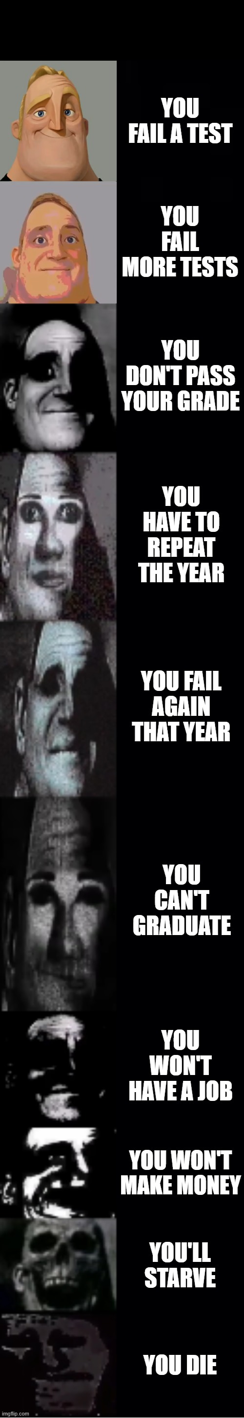 So kids, that's why you don't want to fail a test |  YOU FAIL A TEST; YOU FAIL MORE TESTS; YOU DON'T PASS YOUR GRADE; YOU HAVE TO REPEAT THE YEAR; YOU FAIL AGAIN THAT YEAR; YOU CAN'T GRADUATE; YOU WON'T HAVE A JOB; YOU WON'T MAKE MONEY; YOU'LL STARVE; YOU DIE | image tagged in mr incredible becoming uncanny | made w/ Lifeismeme meme maker