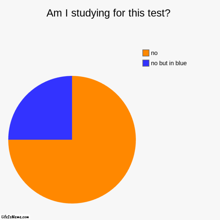 Yamate Cudasia | Am I studying for this test? | no but in blue, no | image tagged in charts,pie charts | made w/ Lifeismeme chart maker