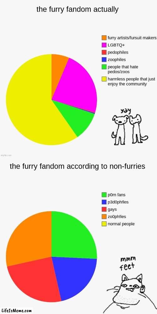 literally furries r just normal ppl why do you hate them | image tagged in furry,gay | made w/ Lifeismeme meme maker