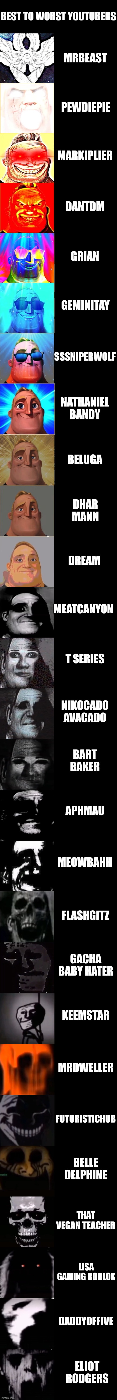 Ranking YouTubers from Good to Evil! (Explained in Comments) |  BEST TO WORST YOUTUBERS; MRBEAST; PEWDIEPIE; MARKIPLIER; DANTDM; GRIAN; GEMINITAY; SSSNIPERWOLF; NATHANIEL BANDY; BELUGA; DHAR MANN; DREAM; MEATCANYON; T SERIES; NIKOCADO AVACADO; BART BAKER; APHMAU; MEOWBAHH; FLASHGITZ; GACHA BABY HATER; KEEMSTAR; MRDWELLER; FUTURISTICHUB; BELLE DELPHINE; THAT VEGAN TEACHER; LISA GAMING ROBLOX; DADDYOFFIVE; ELIOT RODGERS | image tagged in mr incredible becoming canny to uncanny,youtubers | made w/ Lifeismeme meme maker
