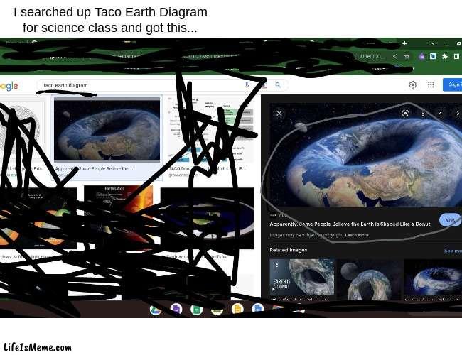 I didn't want that... but okay- |  I searched up Taco Earth Diagram for science class and got this... | image tagged in but why why would you do that | made w/ Lifeismeme meme maker