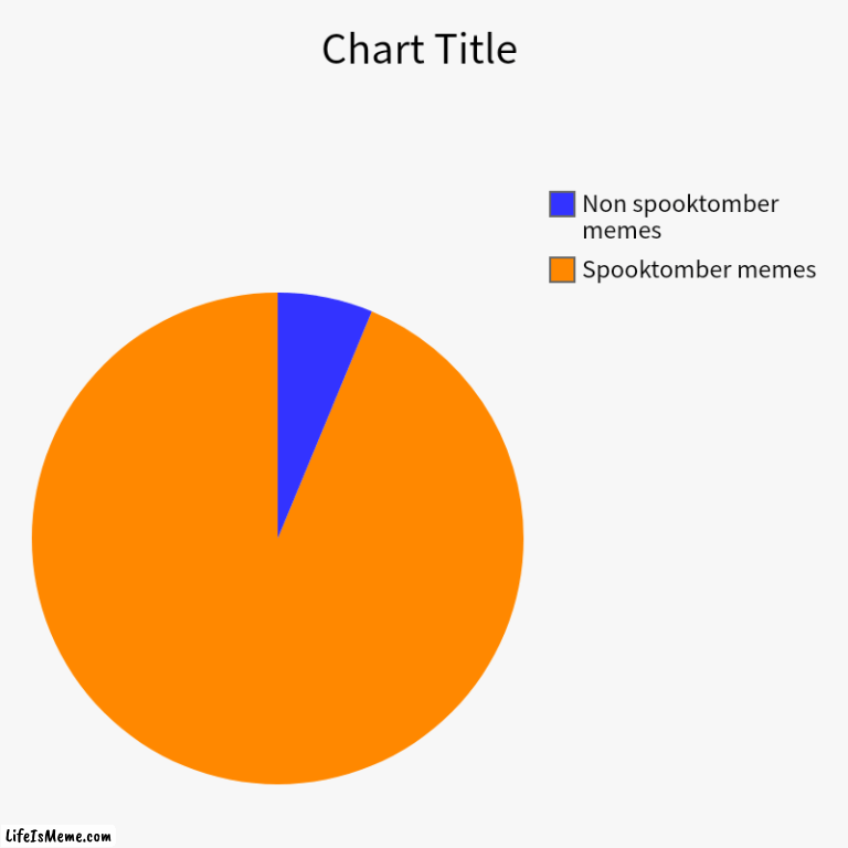 Img flip be like | Spooktomber memes, Non spooktomber memes | image tagged in charts,pie charts | made w/ Lifeismeme chart maker