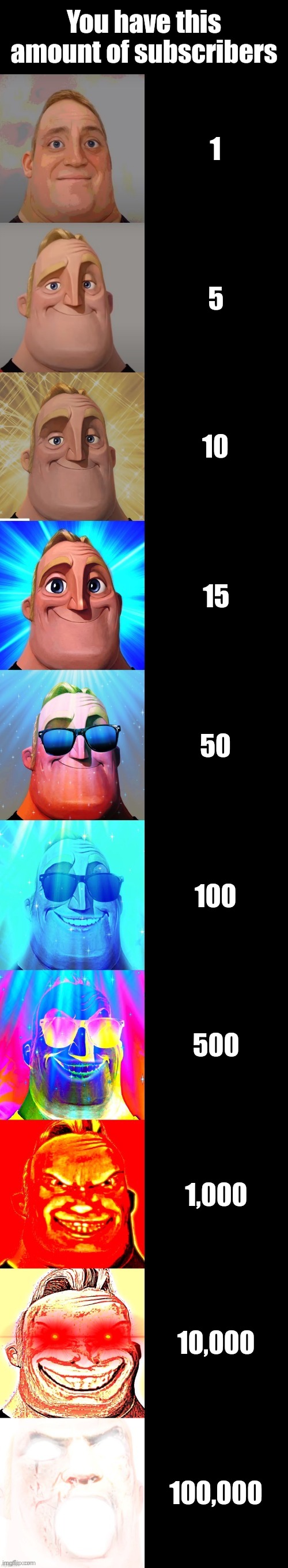 You have this amount of subscribers |  You have this amount of subscribers; 1; 5; 10; 15; 50; 100; 500; 1,000; 10,000; 100,000 | image tagged in mr incredible becoming canny,mr incredible becoming uncanny,youtube,memes,subscribe,funny | made w/ Lifeismeme meme maker