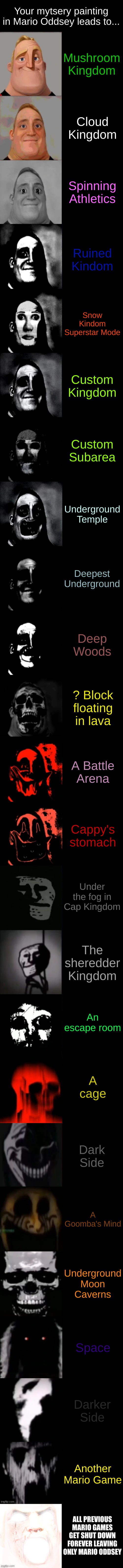 I like Mario Oddsey |  Your mytsery painting in Mario Oddsey leads to... Mushroom Kingdom; Cloud Kingdom; Spinning Athletics; Ruined Kindom; Snow Kindom Superstar Mode; Custom Kingdom; Custom Subarea; Underground Temple; Deepest Underground; Deep Woods; ? Block floating in lava; A Battle Arena; Cappy's stomach; Under the fog in Cap Kingdom; The sheredder Kingdom; An escape room; A cage; Dark Side; A Goomba's Mind; Underground Moon Caverns; Space; Darker Side; Another Mario Game | image tagged in mr incredible becoming uncanny extended hd | made w/ Lifeismeme meme maker