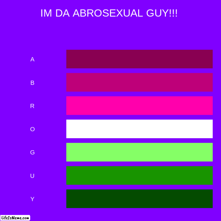 IM DA ABRO GUY! | IM DA ABROSEXUAL GUY!!! | A, B, R, O, G, U, Y | image tagged in charts,bar charts,lgbtq | made w/ Lifeismeme chart maker