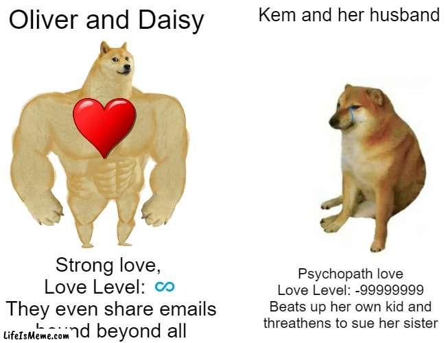 Screw u serenit/kem | Oliver and Daisy; Kem and her husband; Strong love, 
Love Level: ♾️
They even share emails
bound beyond all; Psychopath love
Love Level: -99999999
Beats up her own kid and threathens to sue her sister | image tagged in memes,buff doge vs cheems | made w/ Lifeismeme meme maker