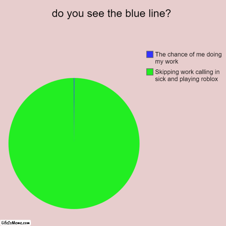 I hate work. | do you see the blue line? | Skipping work calling in sick and playing roblox, The chance of me doing my work | image tagged in charts,pie charts | made w/ Lifeismeme chart maker