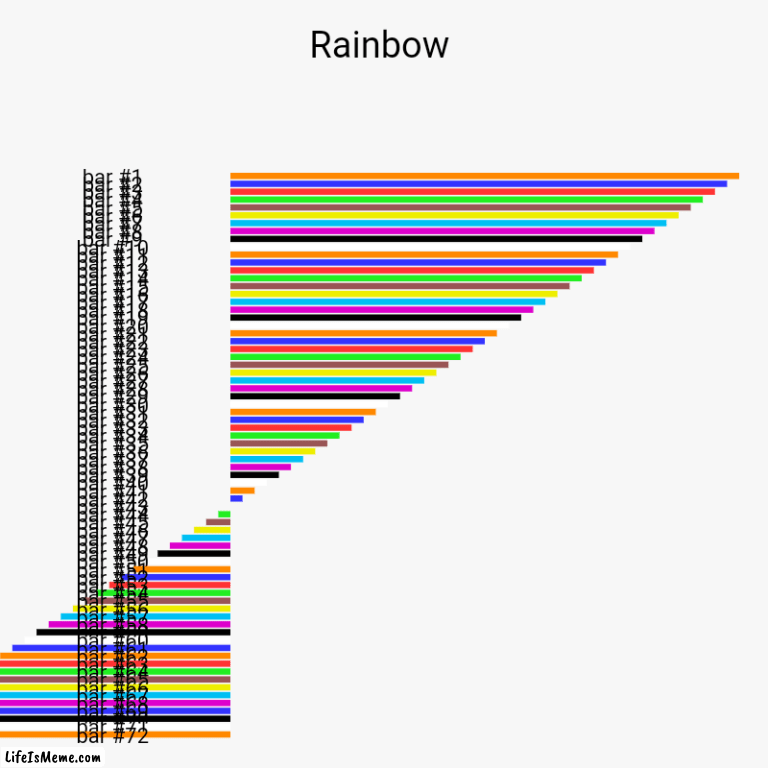 The real rainbow friends | Rainbow | | image tagged in charts,bar charts,memes,funny,rainbow | made w/ Lifeismeme chart maker