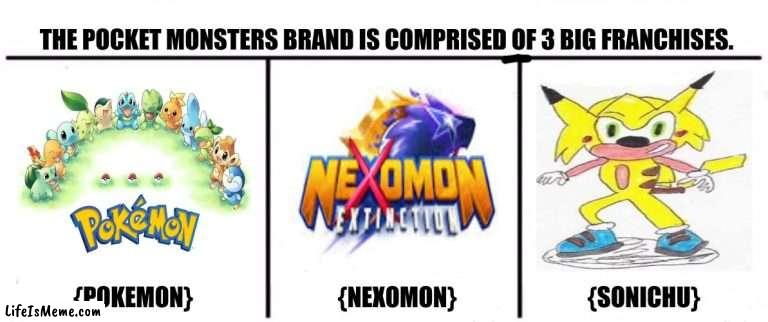 3x who would win | THE POCKET MONSTERS BRAND IS COMPRISED OF 3 BIG FRANCHISES. {POKEMON}                               {NEXOMON}                            {SONICHU} | image tagged in memes,pokemon,lol | made w/ Lifeismeme meme maker
