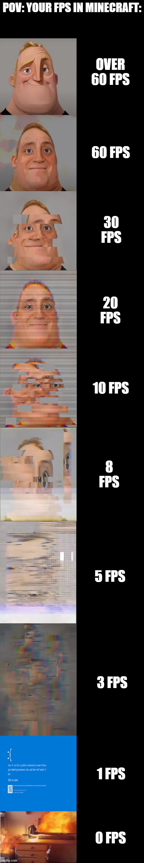 mr incredible becoming glitched POV: your FPS in minecraft | POV: YOUR FPS IN MINECRAFT:; OVER 60 FPS; 60 FPS; 30 FPS; 20 FPS; 10 FPS; 8 FPS; 5 FPS; 3 FPS; 1 FPS; 0 FPS | image tagged in mr incredible becoming glitched template | made w/ Lifeismeme meme maker