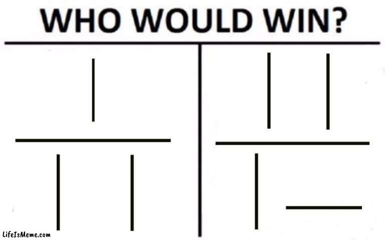 Who would win actually? | image tagged in memes,who would win | made w/ Lifeismeme meme maker
