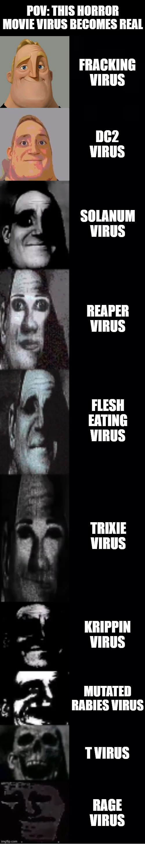 POV: This fictional virus becomes real | POV: THIS HORROR MOVIE VIRUS BECOMES REAL; FRACKING VIRUS; DC2 VIRUS; SOLANUM VIRUS; REAPER VIRUS; FLESH EATING VIRUS; TRIXIE VIRUS; KRIPPIN VIRUS; MUTATED RABIES VIRUS; T VIRUS; RAGE VIRUS | image tagged in mr incredible becoming uncanny | made w/ Lifeismeme meme maker