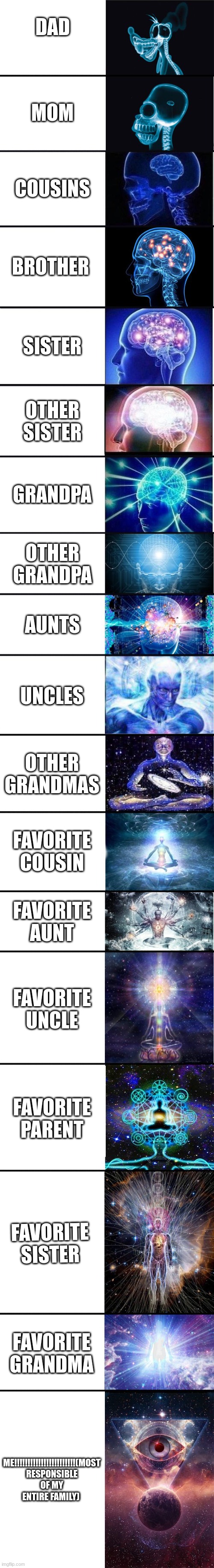 my family to meeeee | DAD; MOM; COUSINS; BROTHER; SISTER; OTHER SISTER; GRANDPA; OTHER GRANDPA; AUNTS; UNCLES; OTHER GRANDMAS; FAVORITE COUSIN; FAVORITE AUNT; FAVORITE UNCLE; FAVORITE PARENT; FAVORITE SISTER; FAVORITE GRANDMA; ME!!!!!!!!!!!!!!!!!!!!!!!(MOST RESPONSIBLE OF MY ENTIRE FAMILY) | image tagged in expanding brain 9001 | made w/ Lifeismeme meme maker