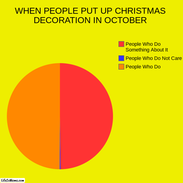 Halloween on the internet be like | WHEN PEOPLE PUT UP CHRISTMAS DECORATION IN OCTOBER | People Who Do, People Who Do Not Care, People Who Do Something About It | image tagged in charts,pie charts | made w/ Lifeismeme chart maker