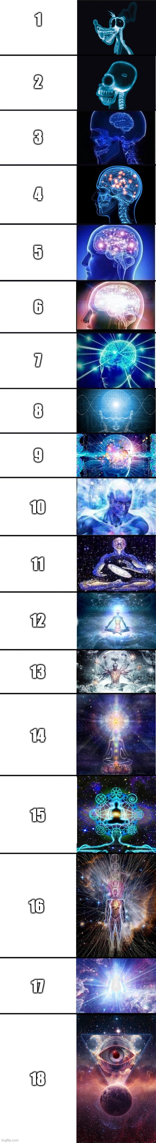 1-18 | 1; 2; 3; 4; 5; 6; 7; 8; 9; 10; 11; 12; 13; 14; 15; 16; 17; 18 | image tagged in expanding brain 9001 | made w/ Lifeismeme meme maker