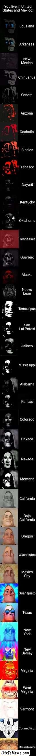 What state are you in y'all? | You live in United States and Mexico:; Lousiana; Arkansas; New Mexico; Chihuahua; Sonora; Arizona; Coahuila; Sinaloa; Tabasco; Nayarit; Kentucky; Oklahoma; Tennessee; Guerrero; Alaska; Nuevo Leon; Tamaulipas; San Lui Potosi; Jalisco; Mississippi; Alabama; Kansas; Colorado; Oaxaca; Nevada; Montana; California; Baja California; Oregon; Washington; Mexico City; Guanajuato; Texas; New York; New Jersey; Virginia; West Virginia; Vermont; Connecticut; Massachusetts | image tagged in mr incredible becoming trollge to god extended,mr incredible,mr incredible becoming uncanny,uncanny,fun,memes | made w/ Lifeismeme meme maker