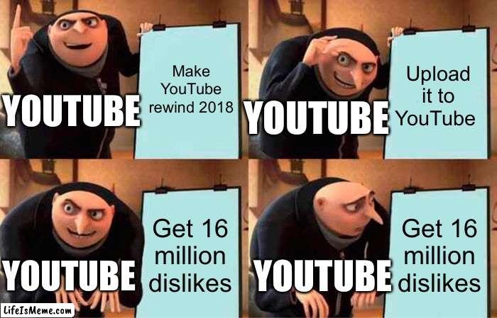 YouTube when making YouTube rewind 2018 | Make YouTube rewind 2018; Upload it to YouTube; YOUTUBE; YOUTUBE; Get 16 million dislikes; Get 16 million dislikes; YOUTUBE; YOUTUBE | image tagged in memes,gru's plan | made w/ Lifeismeme meme maker