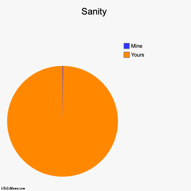 this was the last meme I made before I was taken to the asylum. | Sanity | Yours, Mine | image tagged in charts,pie charts | made w/ Lifeismeme chart maker