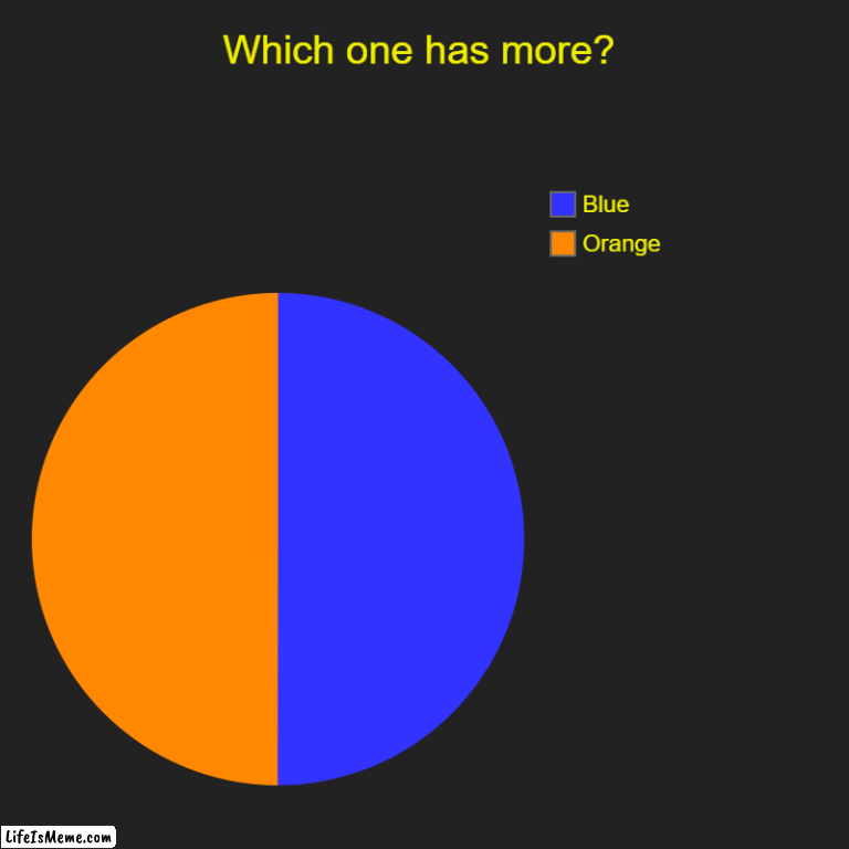 Which one has more | Which one has more? | Orange, Blue | image tagged in charts,more,hi,fun,best,rickroll | made w/ Lifeismeme chart maker