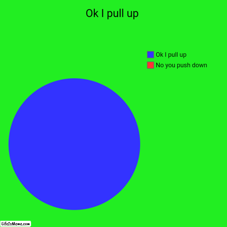 Ok I pull up | Ok I pull up | No you push down, Ok I pull up | image tagged in charts | made w/ Lifeismeme chart maker