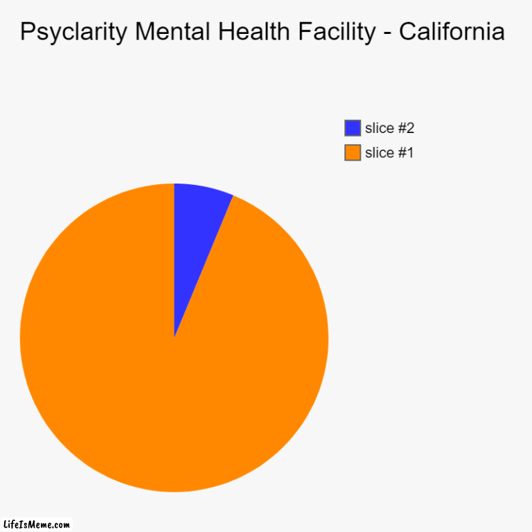 Psyclarity Mental Health Facility - California | Psyclarity Mental Health Facility - California | | image tagged in charts,pie charts | made w/ Lifeismeme chart maker