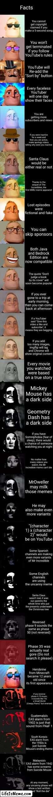 Disturbing Facts | Facts; You cannot get copyright claimed if you make a 5-second song; You won't get terminated if you follow YouTube's rules; YouTube will Re-add the "Sort by" button; Every faceless YouTuber will one day show their faces; You are getting more subscribers and views; If you were inactive for a week and then you are active, make apology videos telling why were you inactive; Santa Claus would be either real or not; Thanks to the sequel of The Incredibles, the first MIBU meme appeared; Lost episodes were fictional and fake; You can skip sponsors; Both Java and Bedrock Edition are now compatible; The quote "Don't judge a book by its cover" will soon become popular; If you ever gone to a trip at early morning, then you can come back at afternoon; If a YouTuber said "Give this video a like and subscribe", it means they are begging; If you add too many images, Lifeismeme will lag and Chrome will show original content; Every movie you watched were based on a true story; Mickey Mouse has a dark side; Geometry Dash has a dark side; If you have Somniphobia (fear of sleep), there would a chance of someone watching you at night; No matter how many videos you watch, the Mr Incredible meme can't die; MrDweller may milk those memes; He may also make even more variants; "(character 1) x (character 2)" would be on YouTube; Some Spanish channels are making even more variants of Mr Incredible; Some English channels are using the uncanny meme; Santa Claus wasn't real, it was our parents the whole time who put the presents underneath the Christmas tree; Reversed phase 9 sounds the same as phase 50 (not reversed); Phase 35 was actually real gore (Do not search it please); Herobrine from Minecraft became 12 years old since its first appearance; If you reverse phase 9.75 music, it sounds like "It's a Small World (Creepy Piano)" but reversed; Guatemala's EAS alarm from 1902 is just that sound from FNaF 1; South Korea's EAS alarm from the 1950s is just Suicide Mouse's ending theme; Malaysia's EAS alarm from 1942 has some screams from Suicide Mouse; At any moment, any uncanny phase will show a text written in red "Roll the die" | image tagged in mr incredible becoming uncanny extended hd,facts,memes,mr incredible becoming uncanny,funny,disturbing | made w/ Lifeismeme meme maker