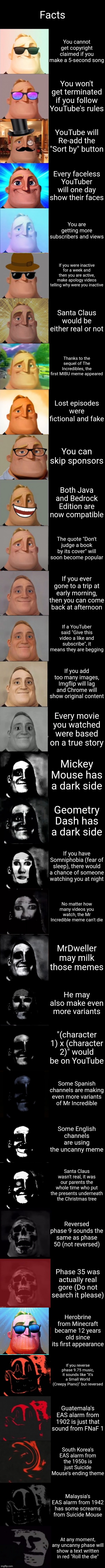 Disturbing Facts | Facts; You cannot get copyright claimed if you make a 5-second song; You won't get terminated if you follow YouTube's rules; YouTube will Re-add the "Sort by" button; Every faceless YouTuber will one day show their faces; You are getting more subscribers and views; If you were inactive for a week and then you are active, make apology videos telling why were you inactive; Santa Claus would be either real or not; Thanks to the sequel of The Incredibles, the first MIBU meme appeared; Lost episodes were fictional and fake; You can skip sponsors; Both Java and Bedrock Edition are now compatible; The quote "Don't judge a book by its cover" will soon become popular; If you ever gone to a trip at early morning, then you can come back at afternoon; If a YouTuber said "Give this video a like and subscribe", it means they are begging; If you add too many images, Lifeismeme will lag and Chrome will show original content; Every movie you watched were based on a true story; Mickey Mouse has a dark side; Geometry Dash has a dark side; If you have Somniphobia (fear of sleep), there would a chance of someone watching you at night; No matter how many videos you watch, the Mr Incredible meme can't die; MrDweller may milk those memes; He may also make even more variants; "(character 1) x (character 2)" would be on YouTube; Some Spanish channels are making even more variants of Mr Incredible; Some English channels are using the uncanny meme; Santa Claus wasn't real, it was our parents the whole time who put the presents underneath the Christmas tree; Reversed phase 9 sounds the same as phase 50 (not reversed); Phase 35 was actually real gore (Do not search it please); Herobrine from Minecraft became 12 years old since its first appearance; If you reverse phase 9.75 music, it sounds like "It's a Small World (Creepy Piano)" but reversed; Guatemala's EAS alarm from 1902 is just that sound from FNaF 1; South Korea's EAS alarm from the 1950s is just Suicide Mouse's ending theme; Malaysia's EAS alarm from 1942 has some screams from Suicide Mouse; At any moment, any uncanny phase will show a text written in red "Roll the die" | image tagged in mr incredible becoming uncanny extended hd,facts,memes,mr incredible becoming uncanny,funny,disturbing | made w/ Lifeismeme meme maker