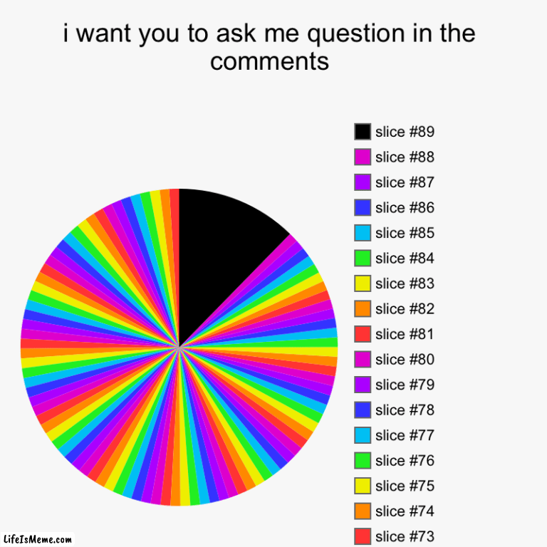 im starting a qna so | i want you to ask me question in the comments | | image tagged in charts,pie charts,oops wrong stream,among | made w/ Lifeismeme chart maker