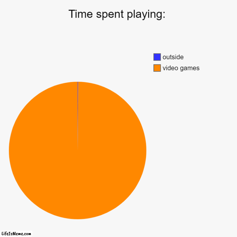 too much video games ._. | Time spent playing: | video games, outside | image tagged in charts,pie charts | made w/ Lifeismeme chart maker