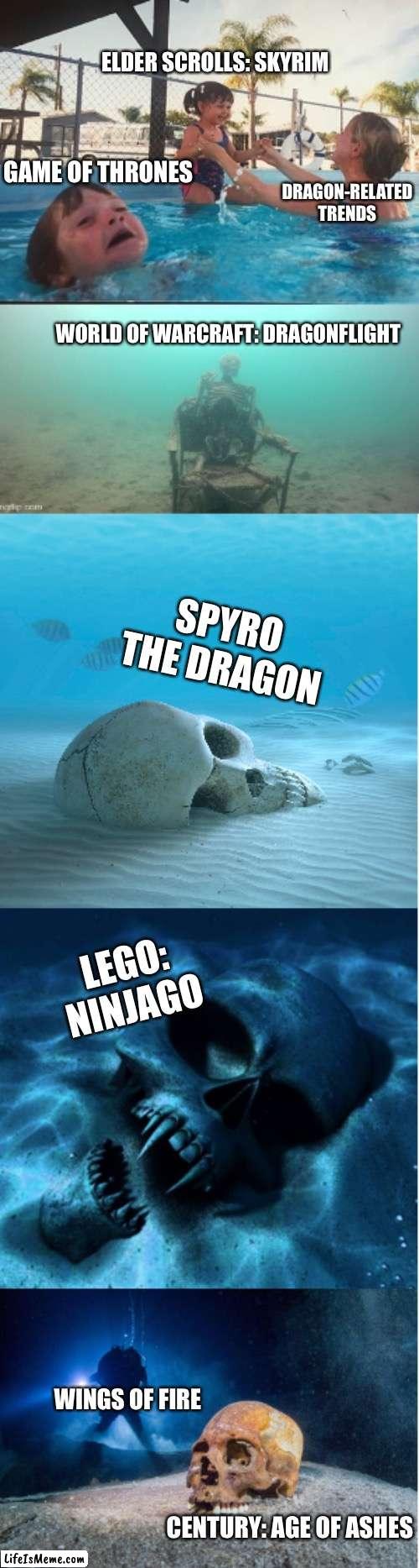 Credit to the people who told me about the games | ELDER SCROLLS: SKYRIM; DRAGON-RELATED TRENDS; GAME OF THRONES; WORLD OF WARCRAFT: DRAGONFLIGHT; SPYRO THE DRAGON; LEGO: NINJAGO; WINGS OF FIRE; CENTURY: AGE OF ASHES | image tagged in mom ignoring drowning kid extended,relatable,memes,forgot,trending | made w/ Lifeismeme meme maker