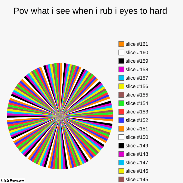 What i see when i rub my eyes to hard | Pov what i see when i rub i eyes to hard | | image tagged in charts,pie charts,memes,funny | made w/ Lifeismeme chart maker