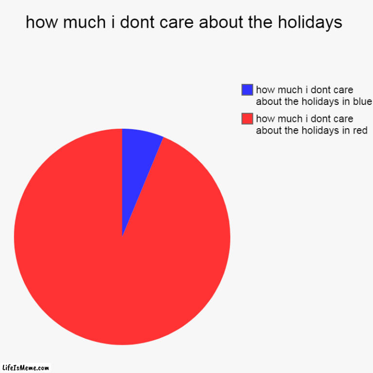 how much i dont care about the holidays | how much i dont care about the holidays | how much i dont care about the holidays in red, how much i dont care about the holidays in blue | image tagged in charts,pie charts,thanksgiving,christmas,holidays,merry christmas | made w/ Lifeismeme chart maker