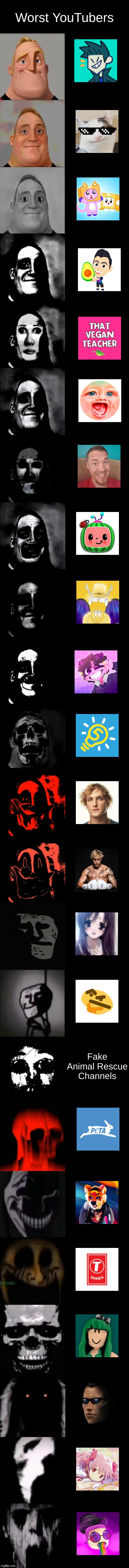 Worst YouTubers | Worst YouTubers; Fake Animal Rescue Channels | image tagged in mr incredible becoming uncanny extended hd,youtubers,memes,funny | made w/ Lifeismeme meme maker