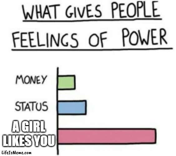 free Smetana | A GIRL LIKES YOU | image tagged in what gives people feelings of power | made w/ Lifeismeme meme maker