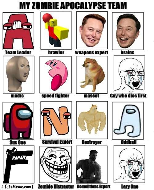 Memes Of The "Add Image" Button In A Zombie Apocalypse Team | image tagged in among us,alphabet lore,trollface,wojak,gigachad,meme man | made w/ Lifeismeme meme maker