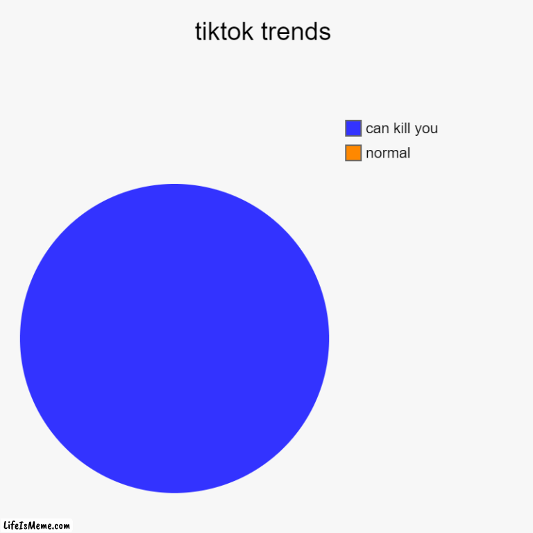 try to find the orange | tiktok trends | normal, can kill you | image tagged in charts,pie charts | made w/ Lifeismeme chart maker