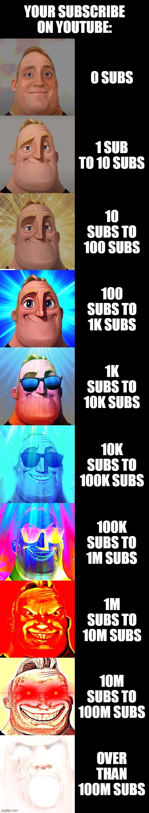 youtube subs be like | YOUR SUBSCRIBE ON YOUTUBE:; 0 SUBS; 1 SUB TO 10 SUBS; 10 SUBS TO 100 SUBS; 100 SUBS TO 1K SUBS; 1K SUBS TO 10K SUBS; 10K SUBS TO 100K SUBS; 100K SUBS TO 1M SUBS; 1M SUBS TO 10M SUBS; 10M SUBS TO 100M SUBS; OVER THAN 100M SUBS | image tagged in mr incredible becoming canny,funny,memes,thanksgiving,merry christmas,christmas | made w/ Lifeismeme meme maker