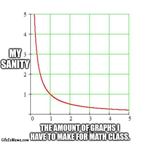 When will Algebra END! PLEASE I'M SICK AND TIRED OF Y=MX+B! | MY SANITY; THE AMOUNT OF GRAPHS I HAVE TO MAKE FOR MATH CLASS. | image tagged in inverse graph chart,algebra,math,graphs,insanity,mathematics | made w/ Lifeismeme meme maker