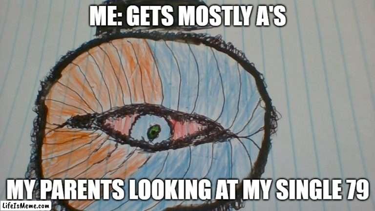 Top Hat Eye Creepy Stare | ME: GETS MOSTLY A'S; MY PARENTS LOOKING AT MY SINGLE 79 | image tagged in relateable | made w/ Lifeismeme meme maker