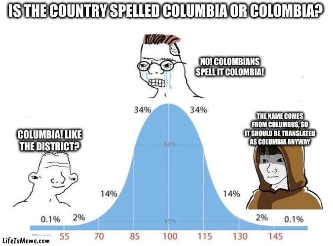 Columbia or Colombia? | IS THE COUNTRY SPELLED COLUMBIA OR COLOMBIA? NO! COLOMBIANS SPELL IT COLOMBIA! THE NAME COMES FROM COLUMBUS, SO IT SHOULD BE TRANSLATED AS COLUMBIA ANYWAY; COLUMBIA! LIKE THE DISTRICT? | image tagged in bell curve,colombia,christopher columbus | made w/ Lifeismeme meme maker